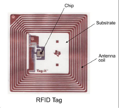 antenna in rfid tag|rfid antenna design.